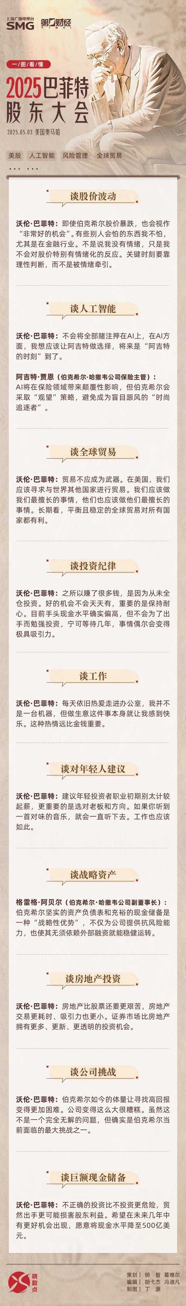 华泰配资 一图速览丨2025巴菲特股东大会十大金句