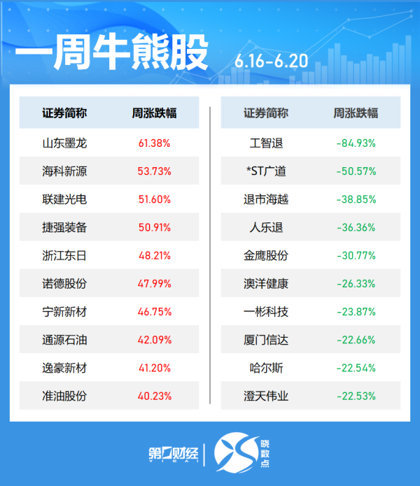 配先查 C华之杰涨超50%，触发二次临停