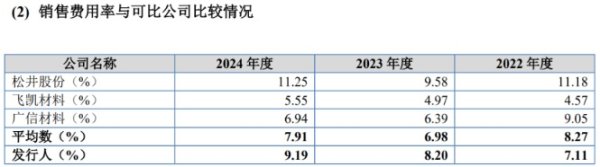 盛多网 IPO雷达｜曾因产品质量问题向客户支付大额赔偿款！恒兴股份应收账款高企 销售费用快速增长