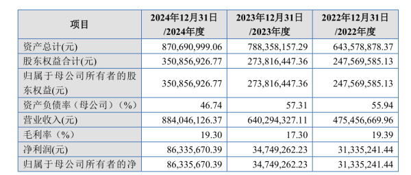 掌心策略 IPO雷达｜奉天电子转战北交所！连年分红后拟募资补流，曾因信披违规遭警示