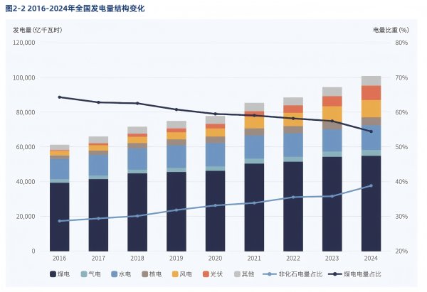 瑞银网配资 转型势不可挡 “十五五”煤电何去何从？
