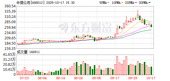 点点策略网 中微公司尹志尧：我国半导体设备行业优势正逐步显现