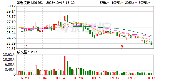 金配资 海看股份入选“2025全国成长性文化企业30强”